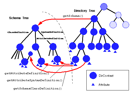 Example mapping Directory to Schema